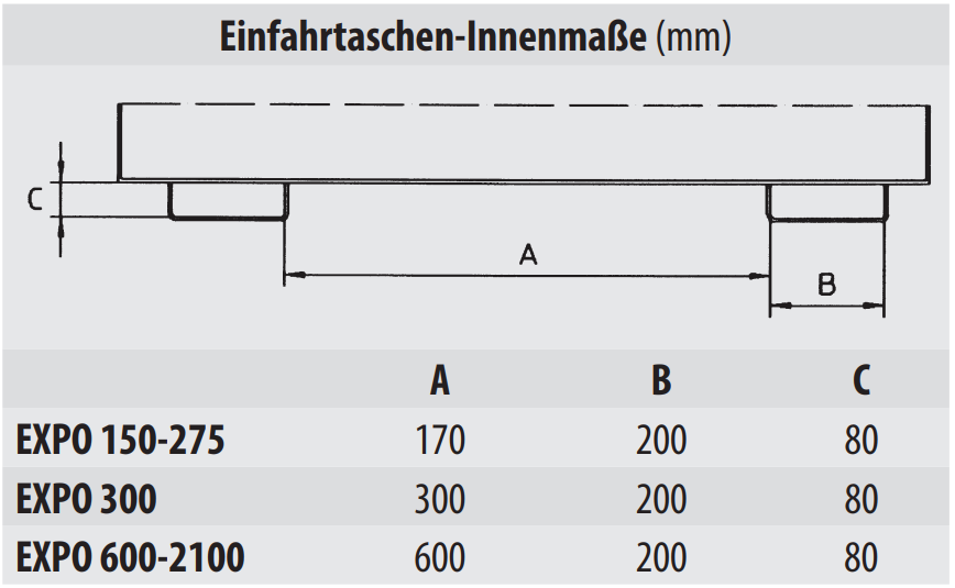 Kippbehälter Typ EXPO® - Beschilderung Zentgraf